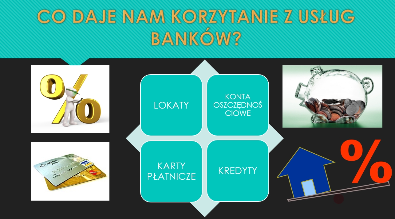 Usługi bankowe