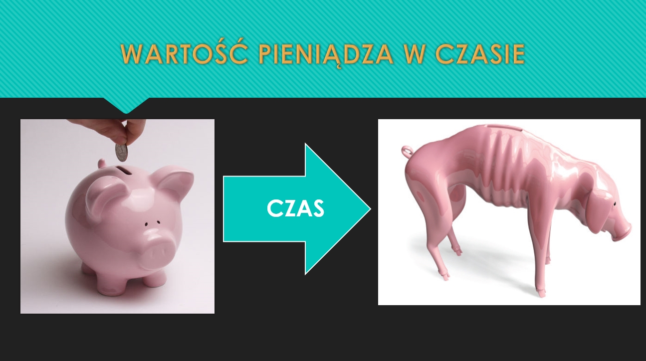 Wartość pieniądza w czasie
