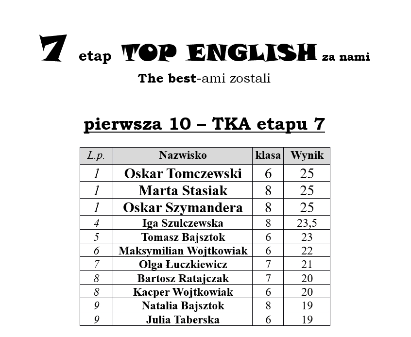 7a