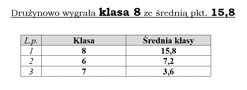 7b