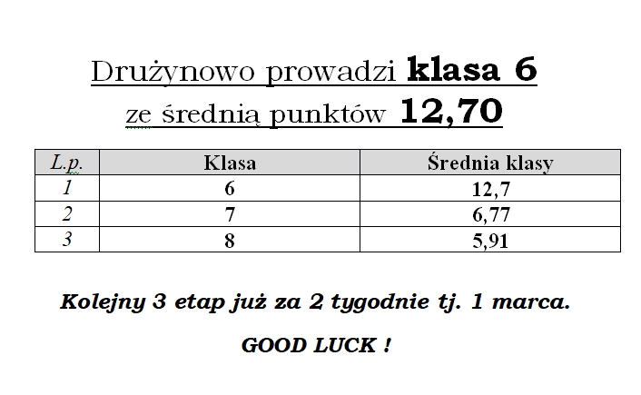 Etap 2 d