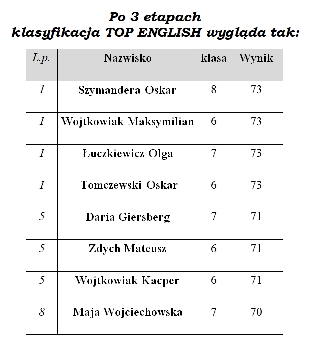 Top English 3b