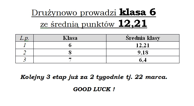 Top English 3c