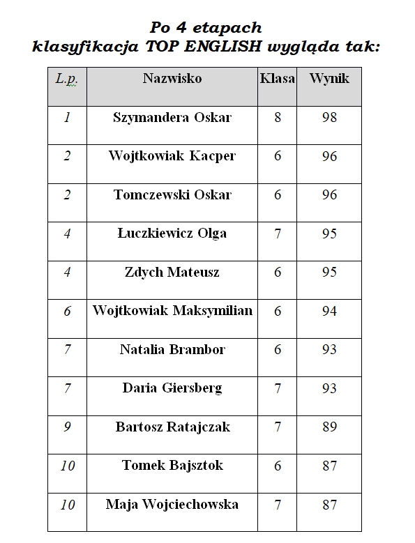 Top English 4b