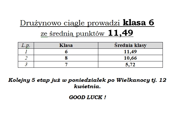 Top English 4c